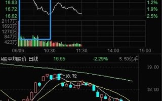 中科曙光股票值得买吗_中科曙光股票未来走势如何