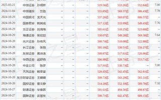 601668股票怎么样_中国建筑股票值得长期持有吗