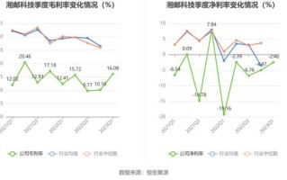 湘邮科技股票值得买吗_湘邮科技股票未来走势