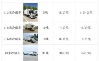 冷链物流成本怎么算_冷链仓储价格影响因素
