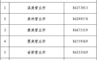 北京自来水电话_北京自来水客服电话是多少