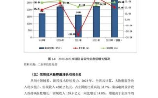 软件开发市场分析_2024年值得入行吗