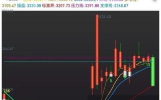 600630股票行情_今日走势如何