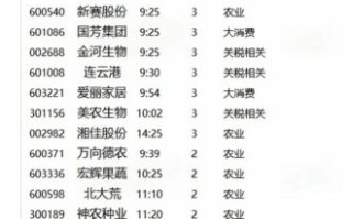 农业股票有哪些龙头_农业股票怎么买