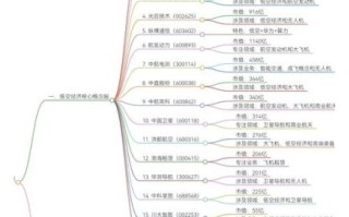 股票板块代码一览表_如何快速查找行业指数