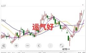 002297股票行情_002297还能买吗