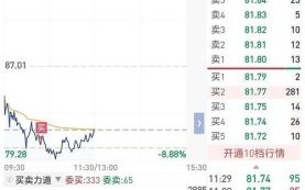 300623股票行情_今日走势如何