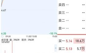 000402股票行情分析_000402未来走势预测