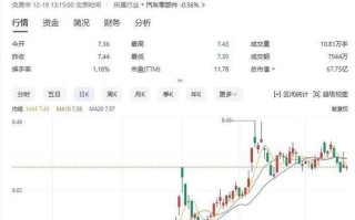 000700模塑科技股票值得买吗_未来走势如何