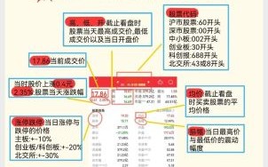 新浪股票实时行情怎么看_新浪股票数据接口怎么用