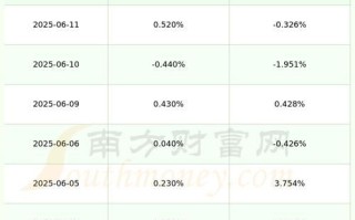 圣泉集团股票值得长期持有吗_圣泉集团股票未来走势如何