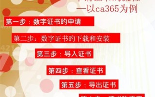 ca证书怎么申请_ca证书有什么用