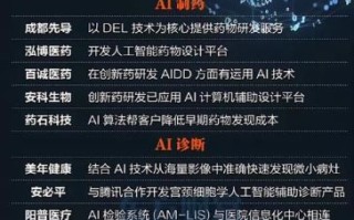 药业龙头股票有哪些_2024年投资名单