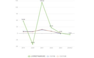 亚星化学股票怎么样_亚星化学股票未来走势 亚星化学股票怎么样_亚星化学股票未来走势