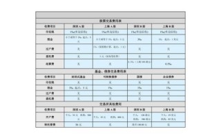 股票交易手续费怎么算_股票手续费计算公式