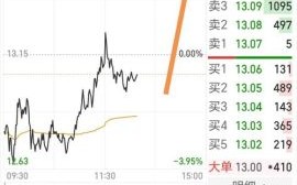 广电运通股票怎么样_广电运通未来走势预测