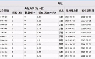 农行股票值得长期持有吗_农业银行分红率是多少