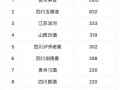 2024年白酒价格会涨吗_高端白酒值得囤吗