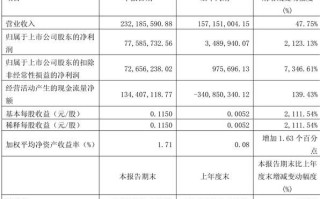 新黄浦股票股吧_新黄浦股票还能买吗