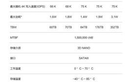 海康威视固态硬盘怎么样_海康威视固态硬盘值得买吗 海康威视固态硬盘怎么样_海康威视固态硬盘值得买吗