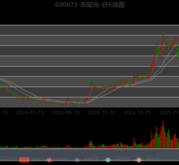 东阳光科股票怎么样_值得长期持有吗