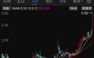 福田汽车股票值得长期持有吗_福田汽车股票未来走势如何