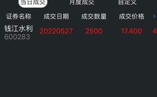 钱江水利股票怎么样_值得长期持有吗