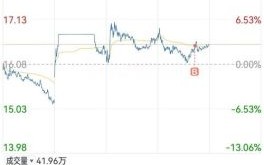用友股票值得长期持有吗_用友网络股价未来走势分析