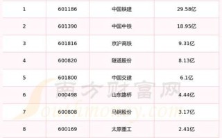 中国铁路股票值得买吗_最新行情解析
