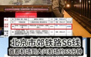 北京地铁S6号线什么时候开通_北京地铁S6号线站点有哪些