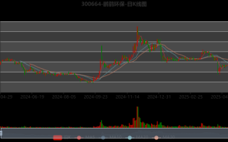 鹏鹞环保股票值得买吗_鹏鹞环保未来走势分析
