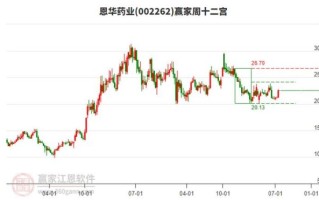 恩华药业股票股吧_恩华药业值得长期持有吗