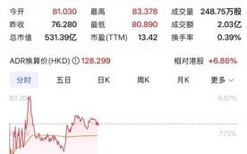 网易云音乐股票代码_网易云音乐股价走势