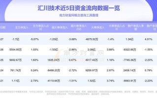 汇川技术股票值得长期持有吗_汇川技术股票未来走势如何