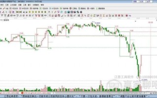 600810股票走势分析_600810现在还能买吗