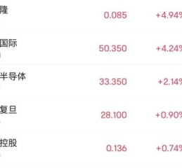 生物医药股票龙头有哪些_2024年还能上车吗