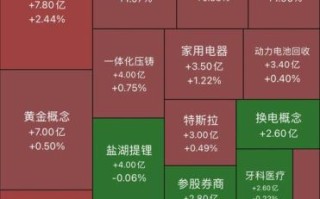 股票现在还能买吗_哪些板块值得布局