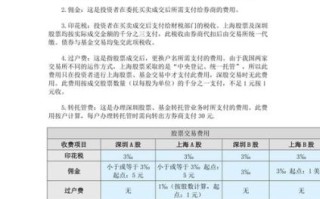 卖股票手续费怎么算_股票卖出费用有哪些