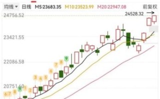 香港股票行情实时查询_港股今日涨跌原因