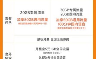 大王卡怎么样_大王卡值不值得办