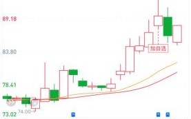 中国移动股票值得长期持有吗_中国移动股价走势怎么看