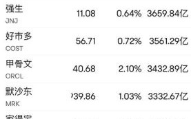 美股有多少只股票_美股上市公司总数是多少