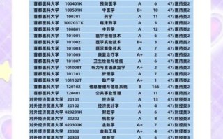 北京大学有哪些专业_北京大学有哪些王牌专业