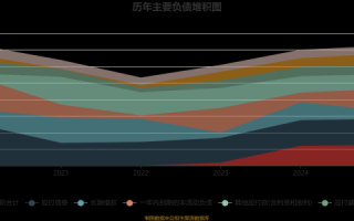 蓝帆医疗股票值得买吗_蓝帆医疗股票未来走势如何 蓝帆医疗股票值得买吗_蓝帆医疗股票未来走势如何