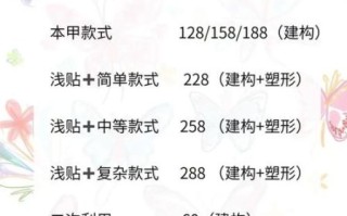 美甲店怎么选址_美甲店加盟多少钱