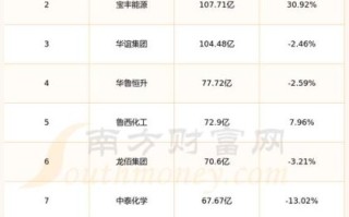 柳化股份股票怎么样_柳化股份值得长期持有吗