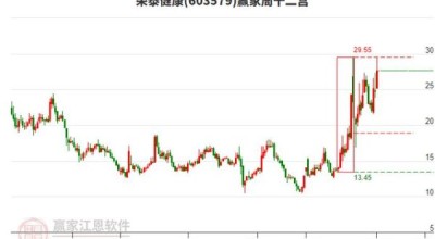 荣泰健康股票怎么样_荣泰健康股票值得买吗