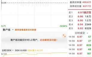 新浪财经股票首页怎么看_今日A股行情实时查询