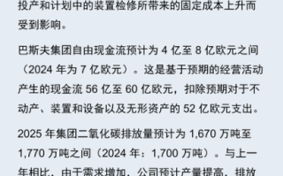 巴斯夫股票值得长期持有吗_巴斯夫股价未来走势分析
