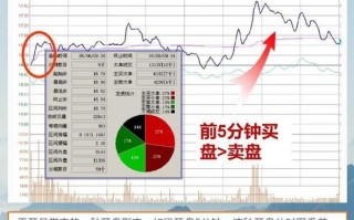 股票复盘怎么做_今日复盘看什么